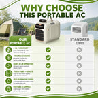  Compact 4700 BTU Portable AC, 450W Mobile Cooler Pour RVs & Tentes, Ventilateur Déshumidificateur 45dB Silencieux Avec Télécommande, Conception Auto-évaporatrice Pour Petits Espaces