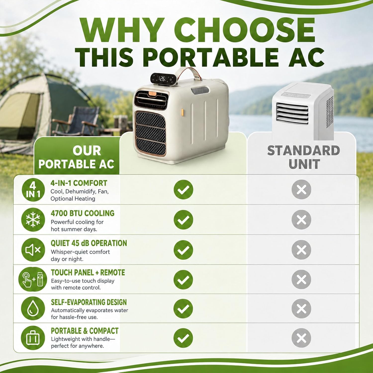  Climatiseur Portable 4700 BTU, AC Mobile 450W Pour Tente RV, Ventilateur De Déshumidificateur De Refroidissement 4-en-1 Avec Contrôle Tactile, Unité D'auto-évaporation Silencieuse Pour Van Life Small