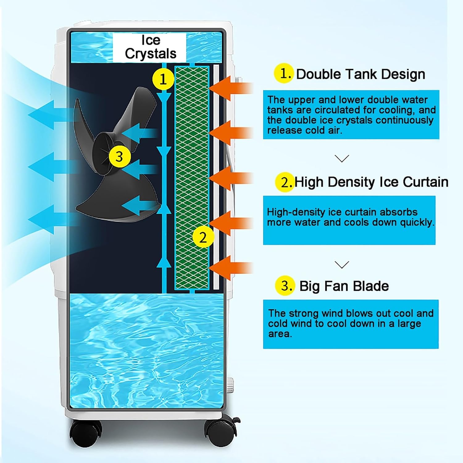  Refroidisseur D'air Portable Par évaporation Pour Chambre, Bureau Et Maison - Solution De Refroidissement écoénergétique Avec Compartiment à Glace